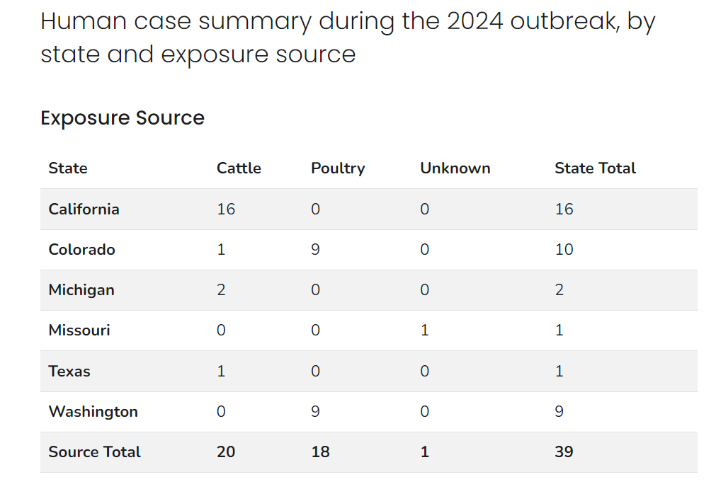 Death report 2024 of CDC